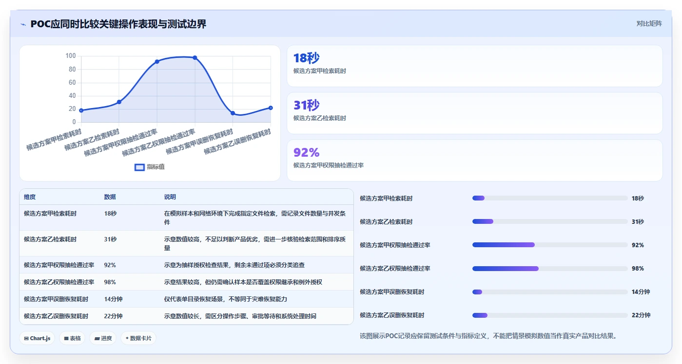 如何选择适合企业的本地文档管理软件？2026 年选型指南