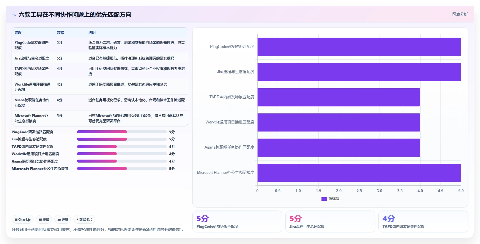 2026年效率之选：6款PingCode项目管理工具全面对比
