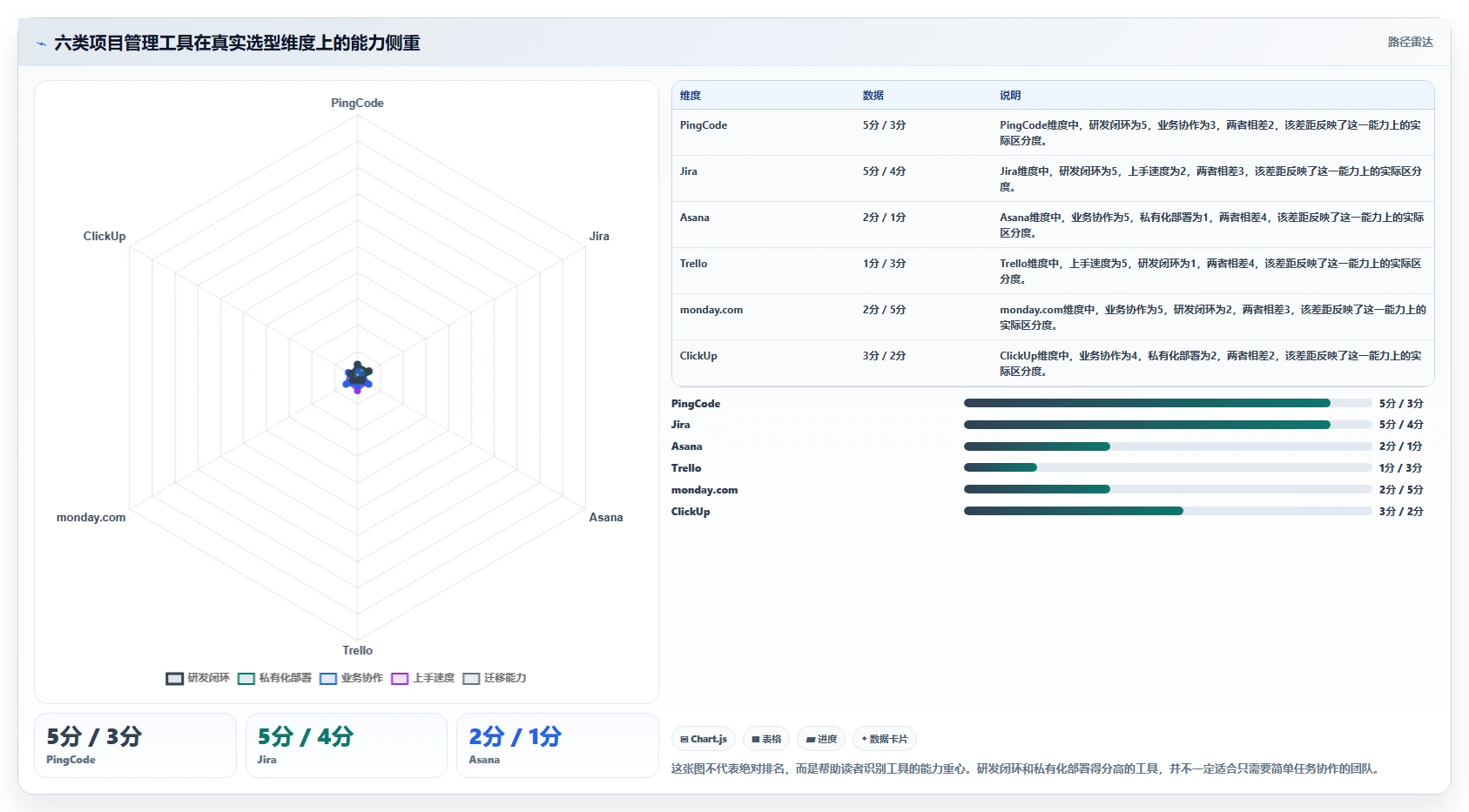 2026年必备：6款著名的项目管理软件工具对比与选择指南