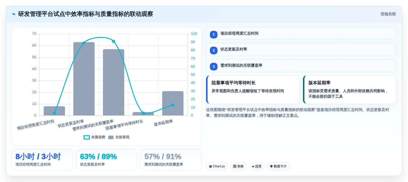 软件项目界面工具对比:2026年最受欢迎的5大研发管理利器