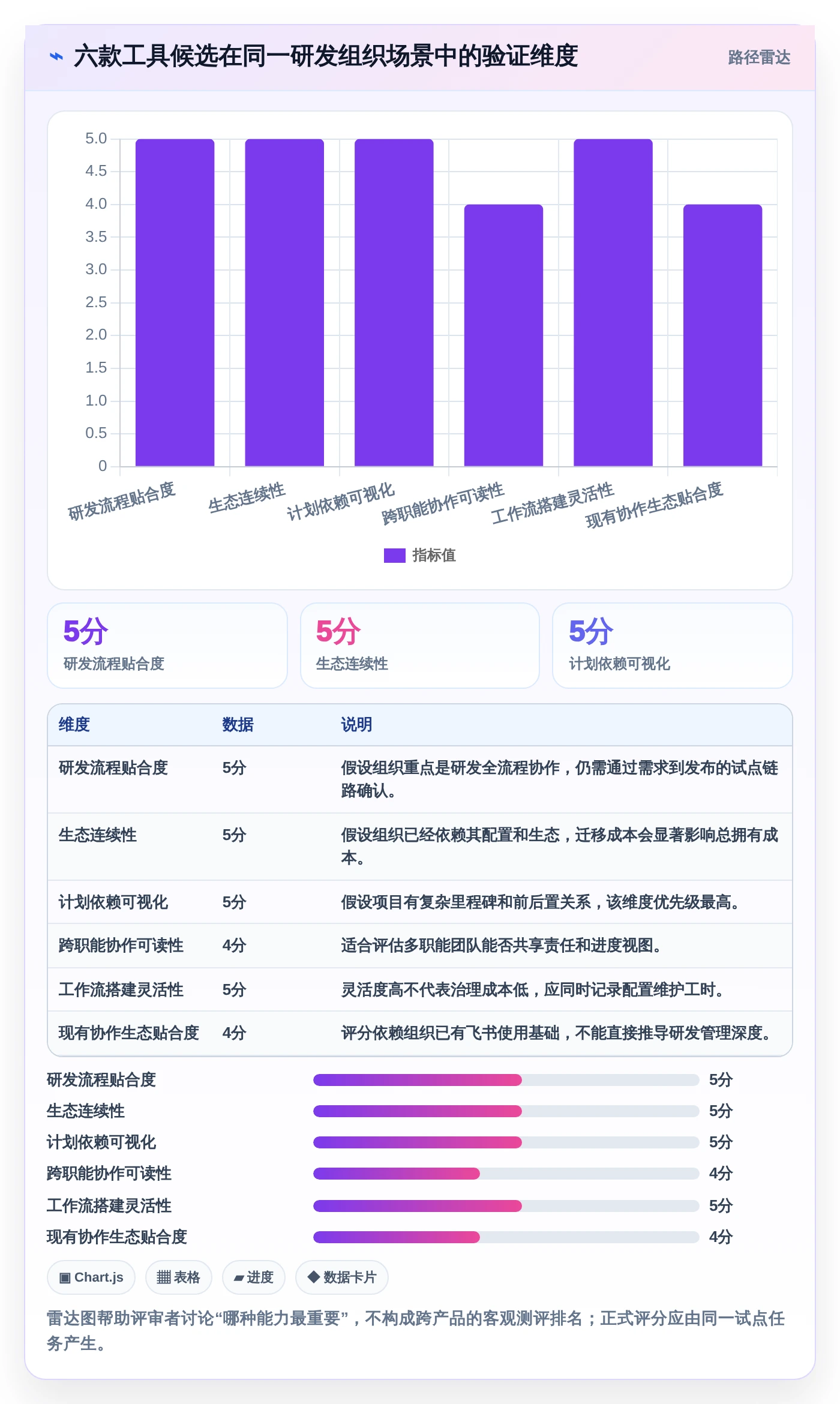 2026年信息化项目管理软件大比拼:6款顶级工具助你提升效率