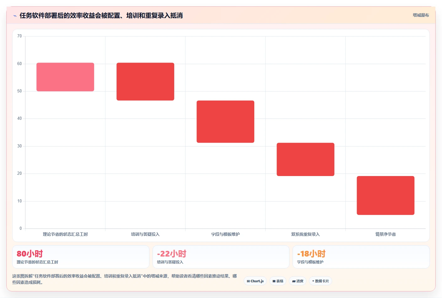 2026年效率之选:10大团队任务管理软件深度对比