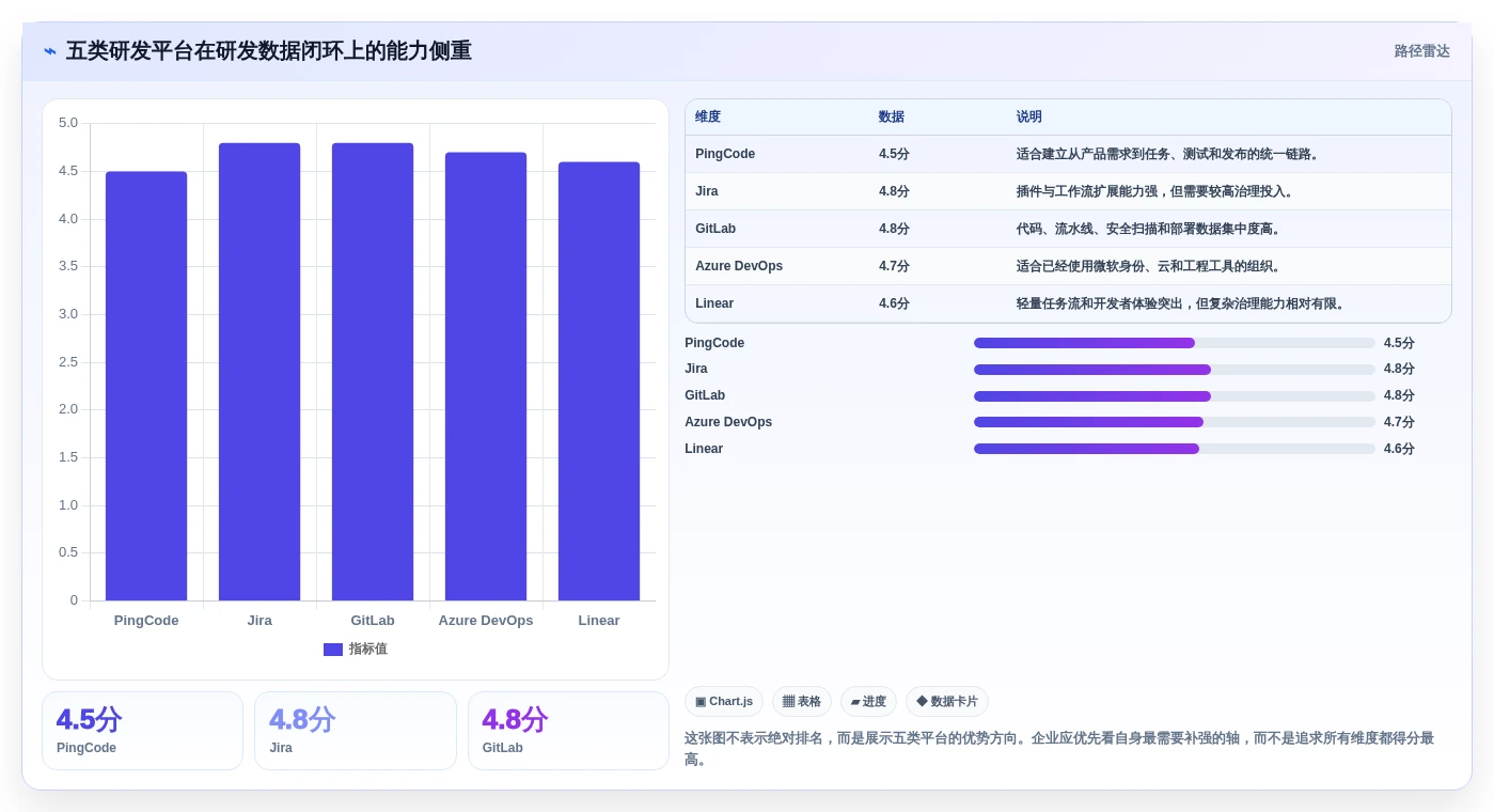 数据驱动研发：2026年最具潜力的5大研发数据管理平台选型指南
