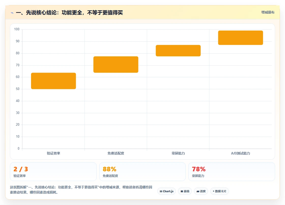 2026年低成本的瀑布管理工具哪个功能更全？深度测评与对比分析
