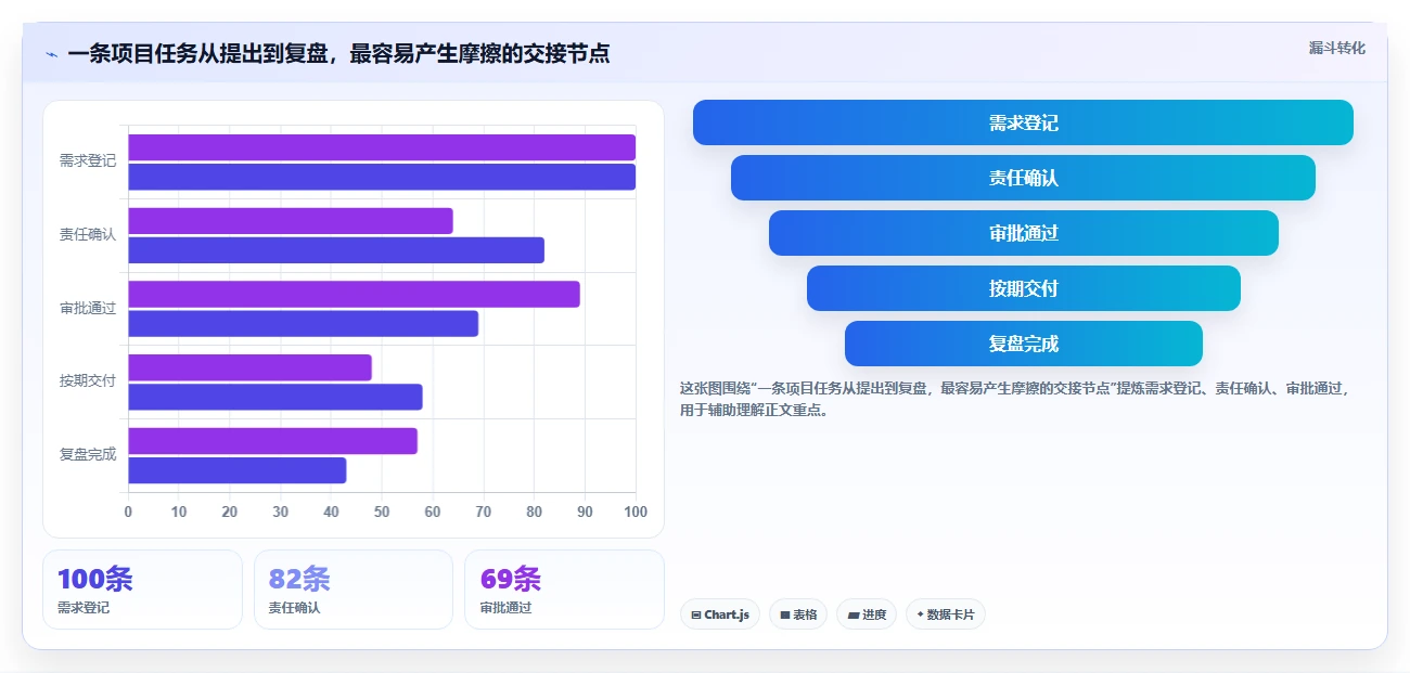2026年效率革命:6款顶级低代码项目管理工具全面对比