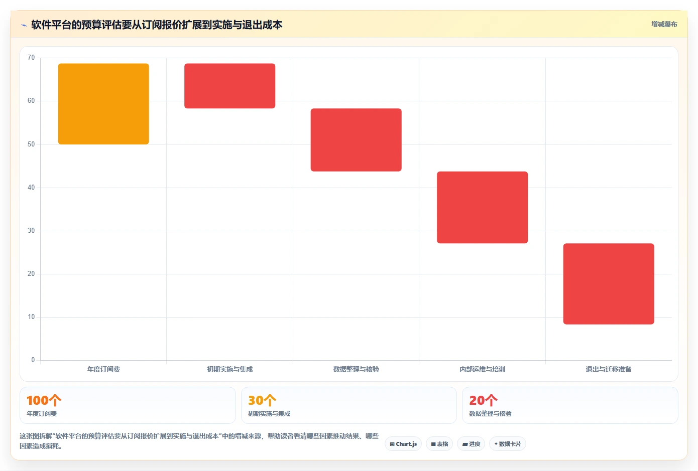 2026年软件管理平台有哪些?7款顶级工具深度对比