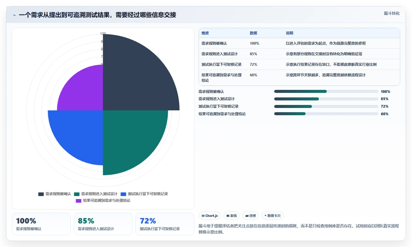 选对工具事半功倍：2026年aone用例管理工具选型指南