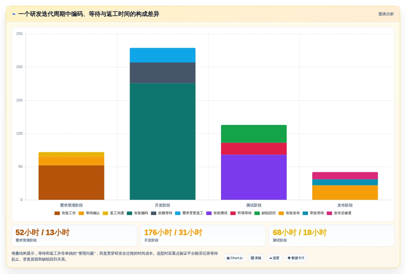 研发团队效率提升指南:2026年度5款易趋(easytrack)项目管理软件推荐