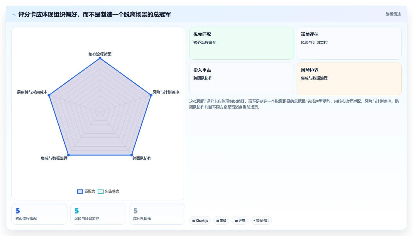 选对项目监控软件事半功倍:2026年最值得投资的5大方案
