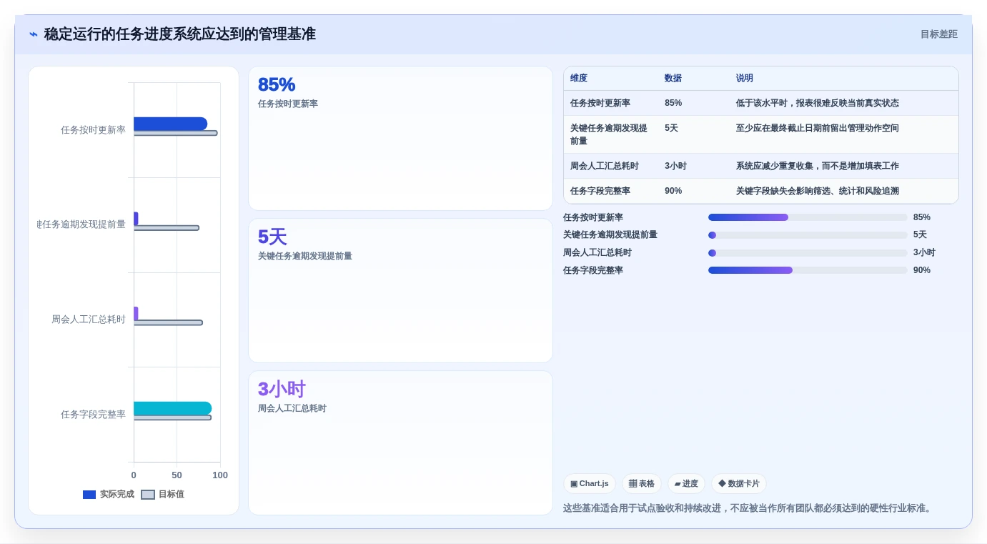 解锁团队协作新高度:7款顶级任务进度跟踪系统工具盘点
