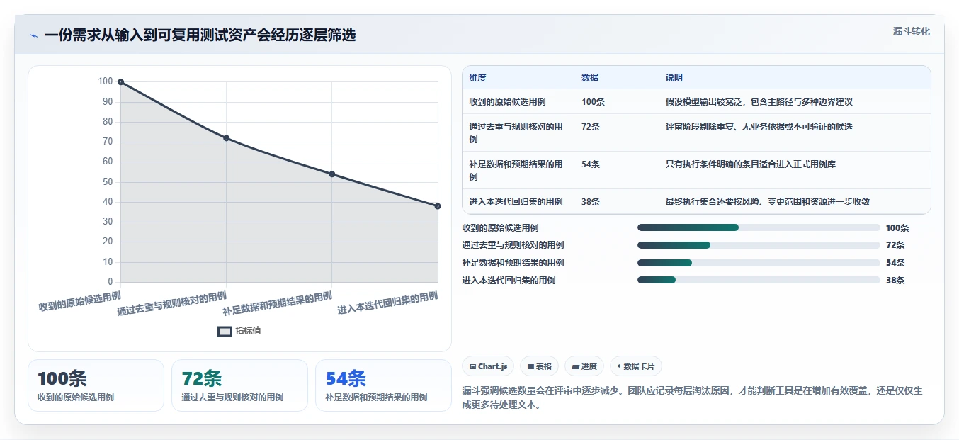 测试团队必备：2026年最智能的6款测试用例文档生成工具盘点