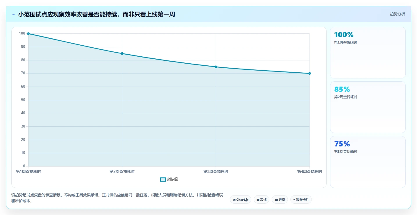 选择困难症？2026年最值得投资的5大好用的文档管理软件推荐