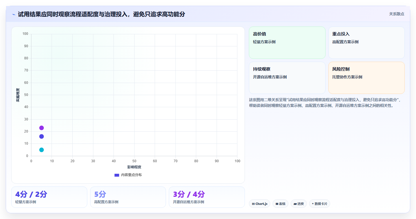 2026年必备:6大bug统计软件全面对比,哪款最适合你的团队?