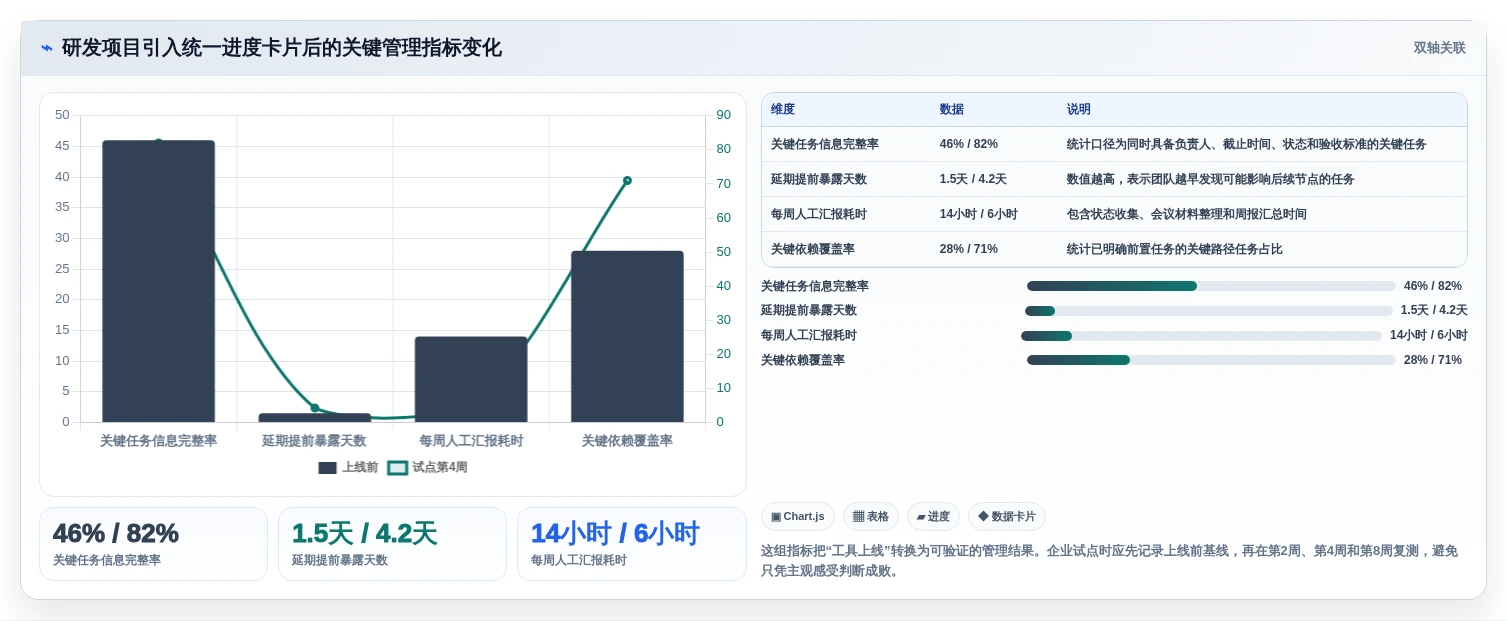 项目管理新趋势:2026年7款创新项目进度卡片工具盘点