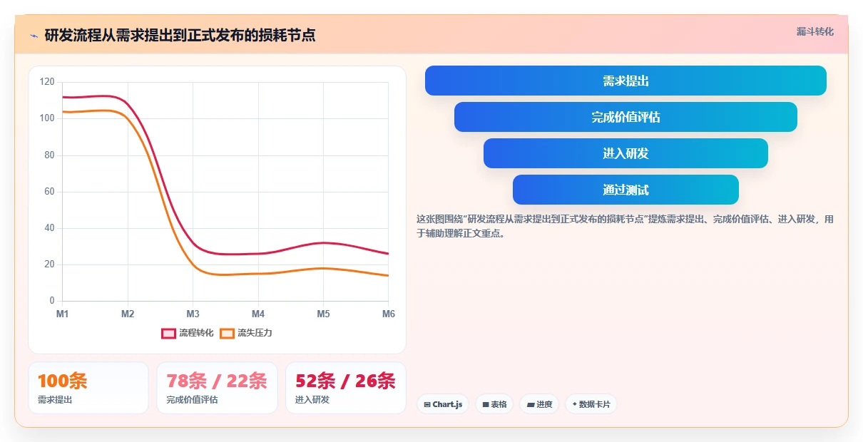 提升效率必看！2026年最受欢迎的8大项目管理画流程图工具推荐