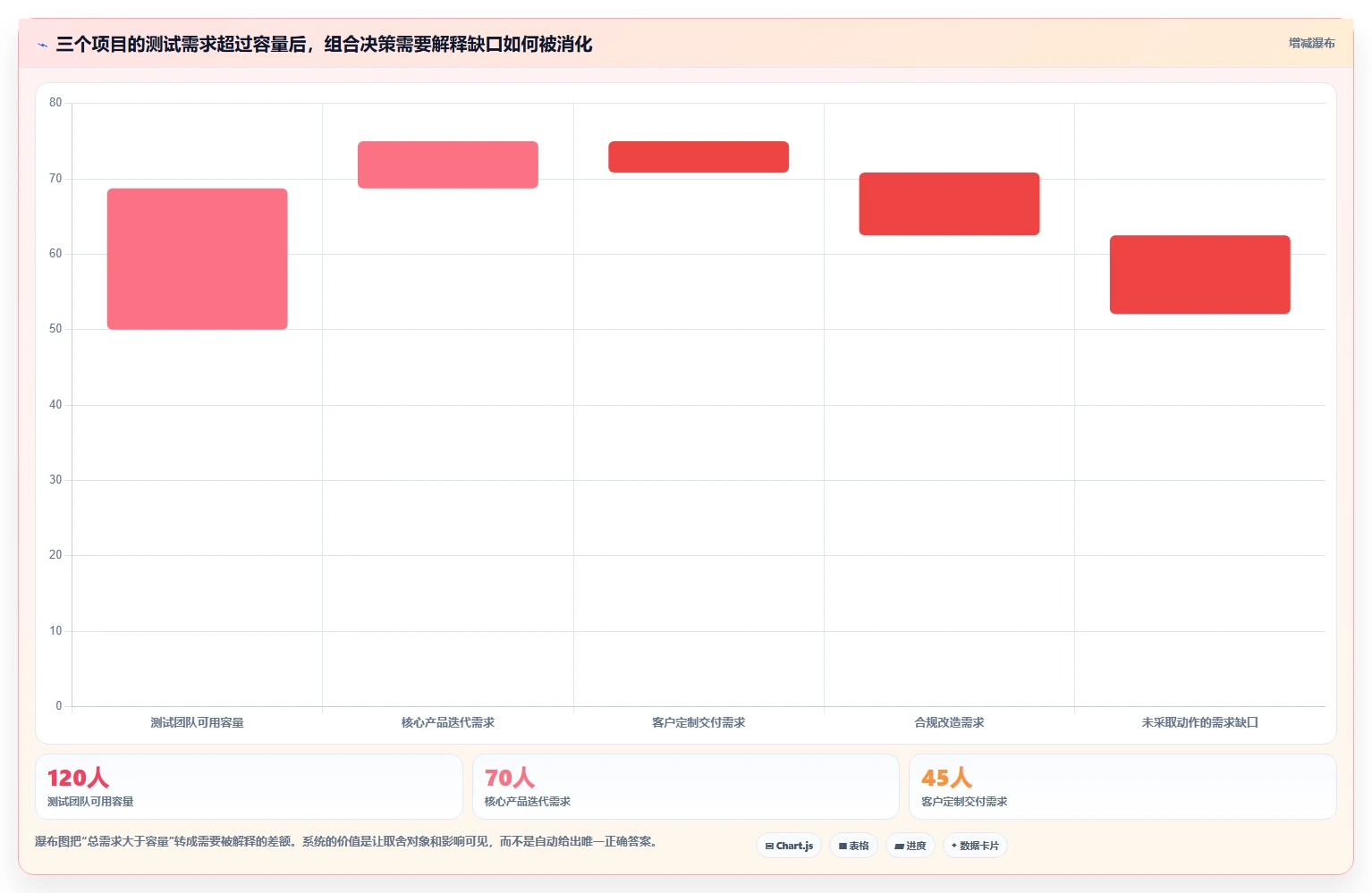 2026年效率之选：6大mpm多项目管理系统工具深度对比