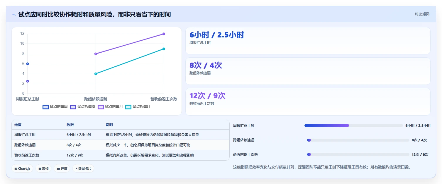 项目经理必看:2026年最值得投资的5大项目管理在线工具推荐