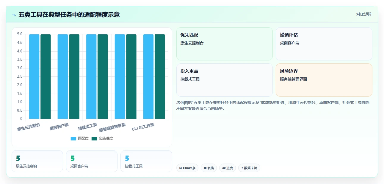 云存储管理新趋势：2026年s3可视化管理工具对比与推荐