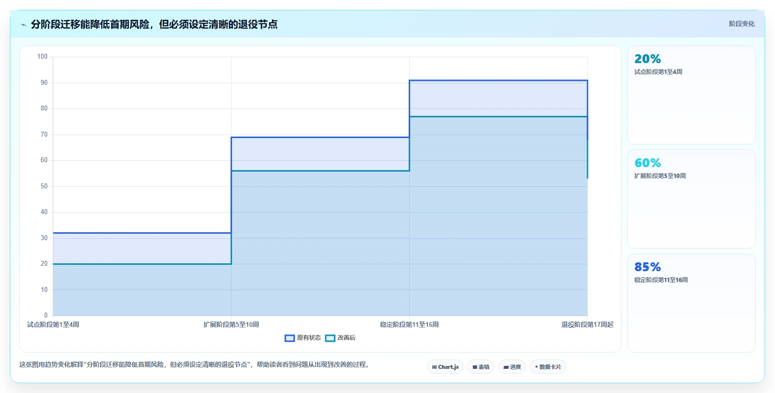 选对企业版wiki事半功倍：2026年5大顶级工具深度对比