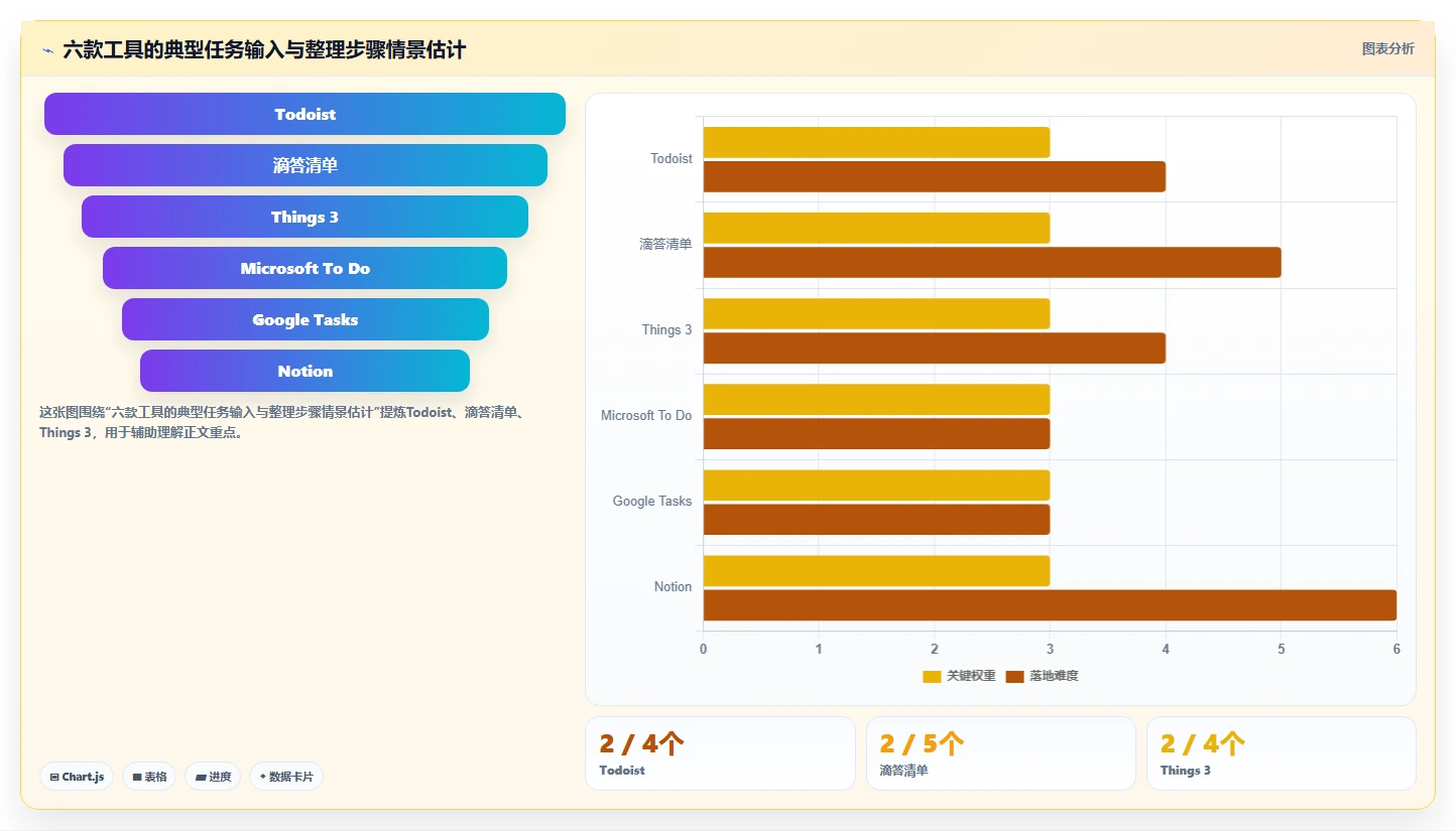 2026年效率之选:6款顶级个人任务管理软件深度对比