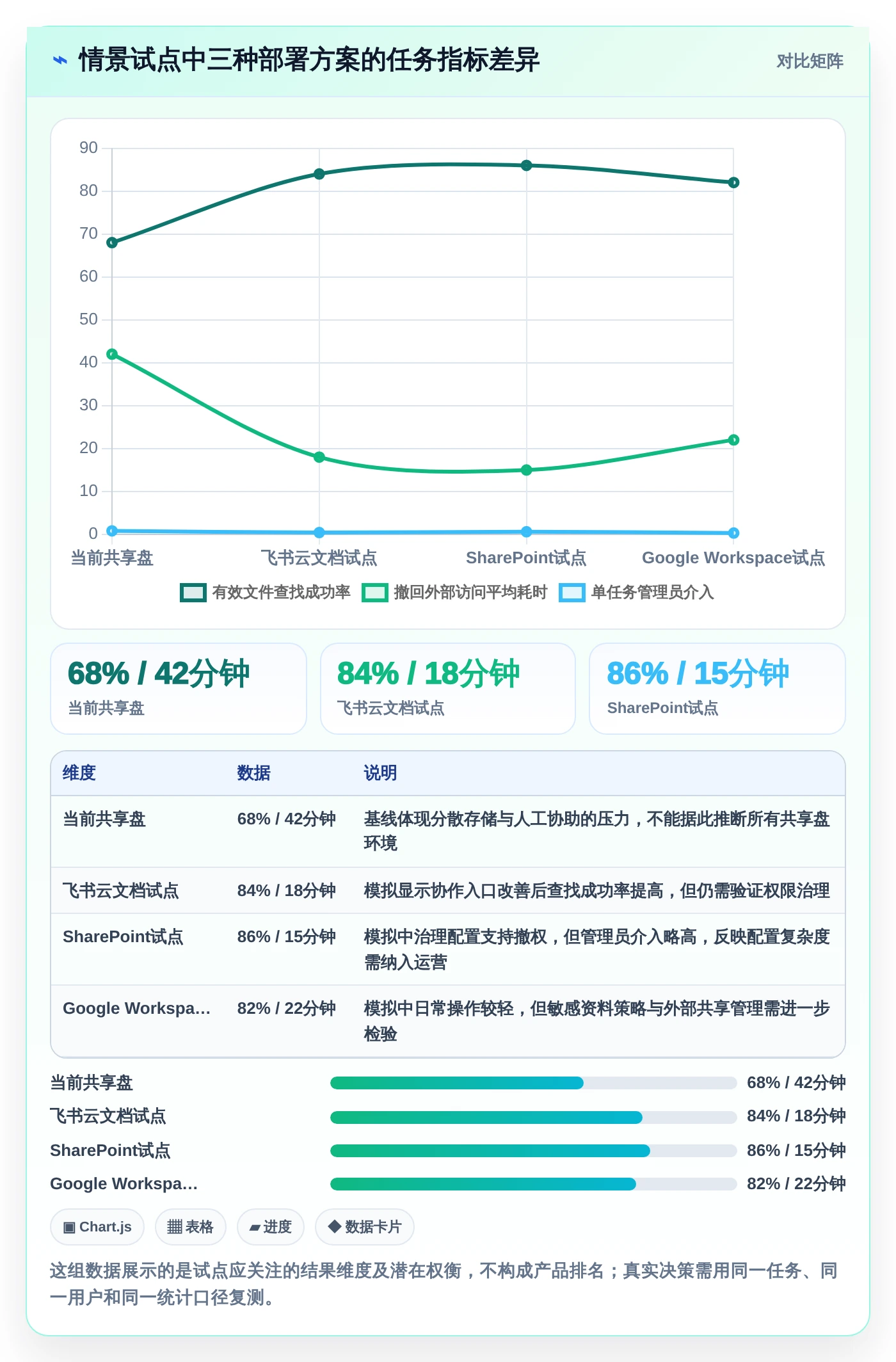 企业文档协作新时代:6款小幺鸡文档管理工具选型指南