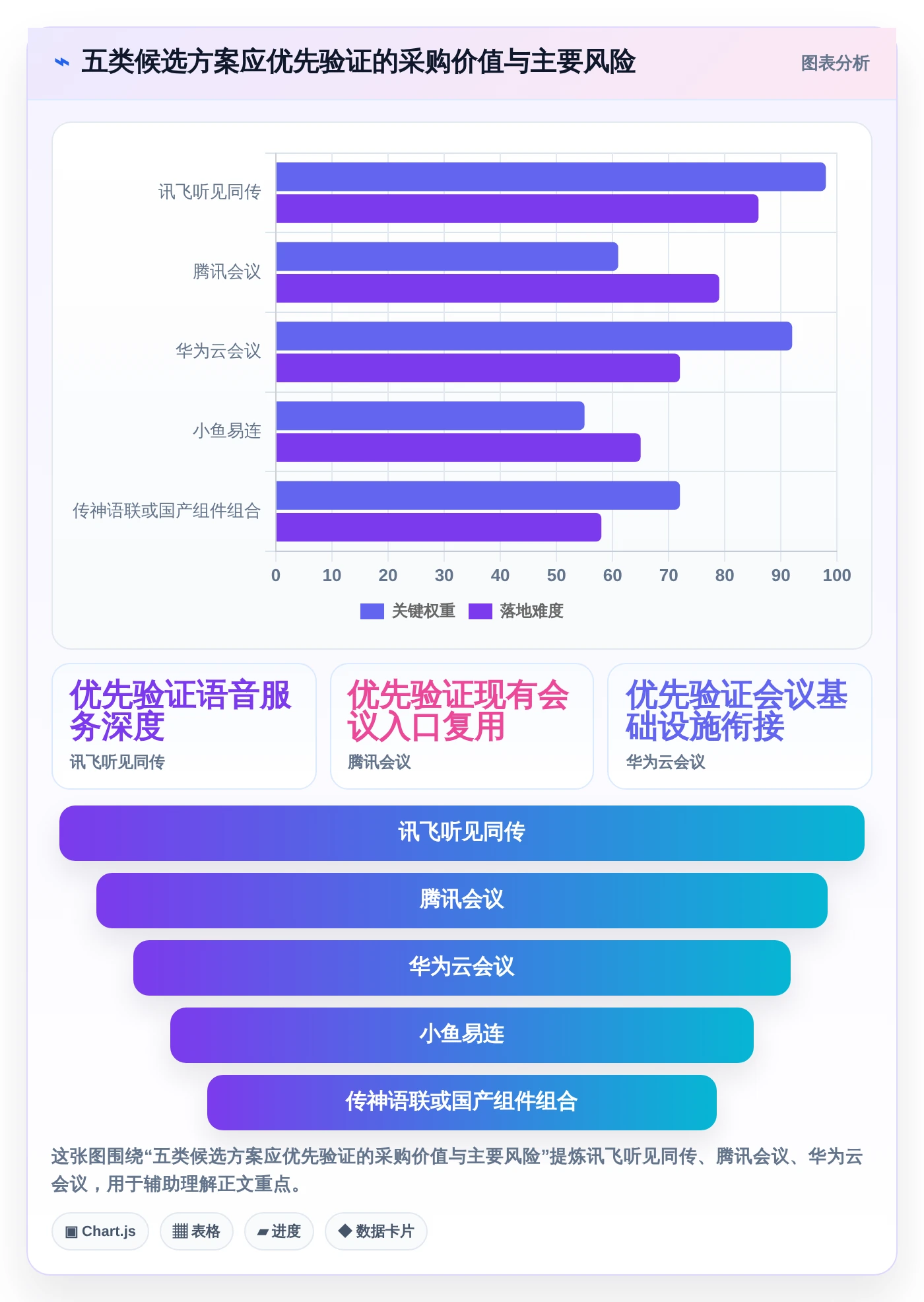 选对工具事半功倍:2026年最值得投资的5大信创同传软件