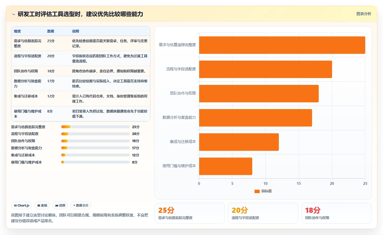解锁研发管理新高度：2026年必备的7款研发工时需求评估表工具