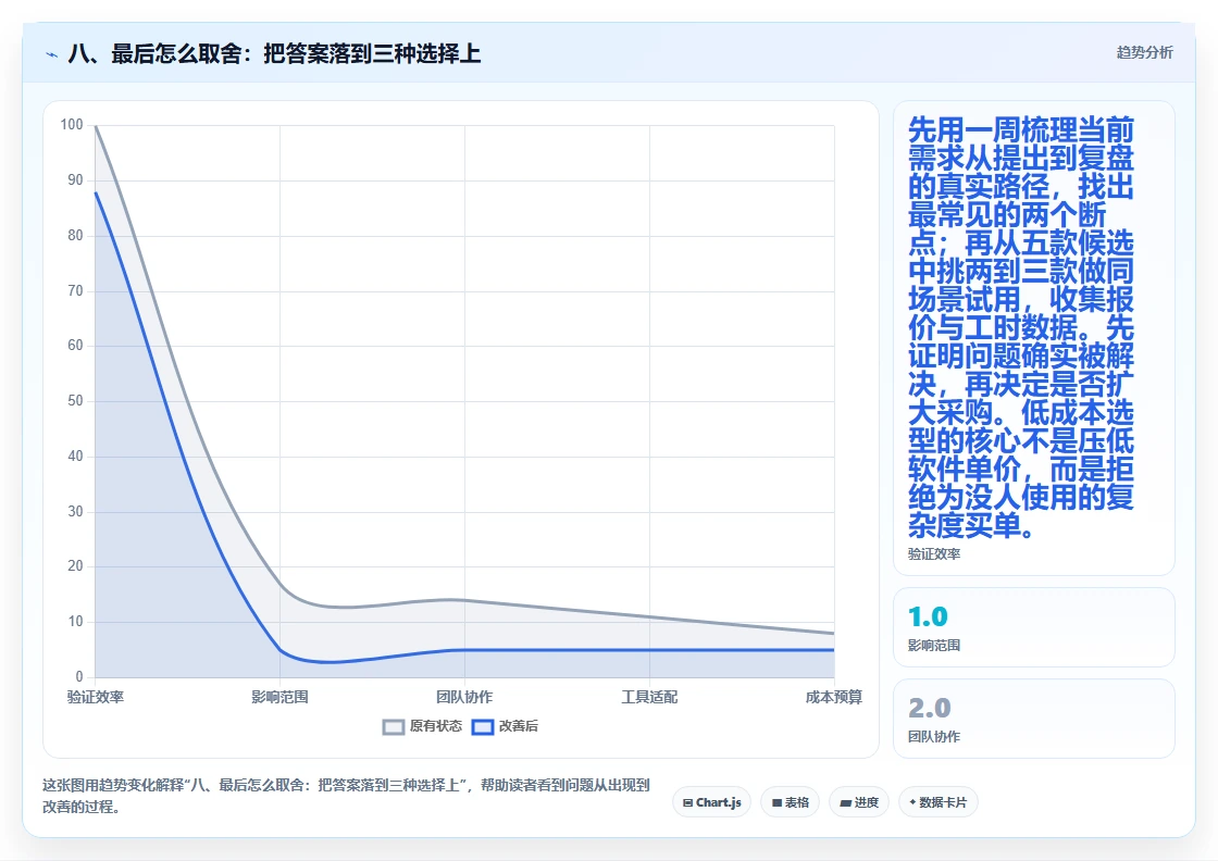 八、最后怎么取舍：把答案落到三种选择上