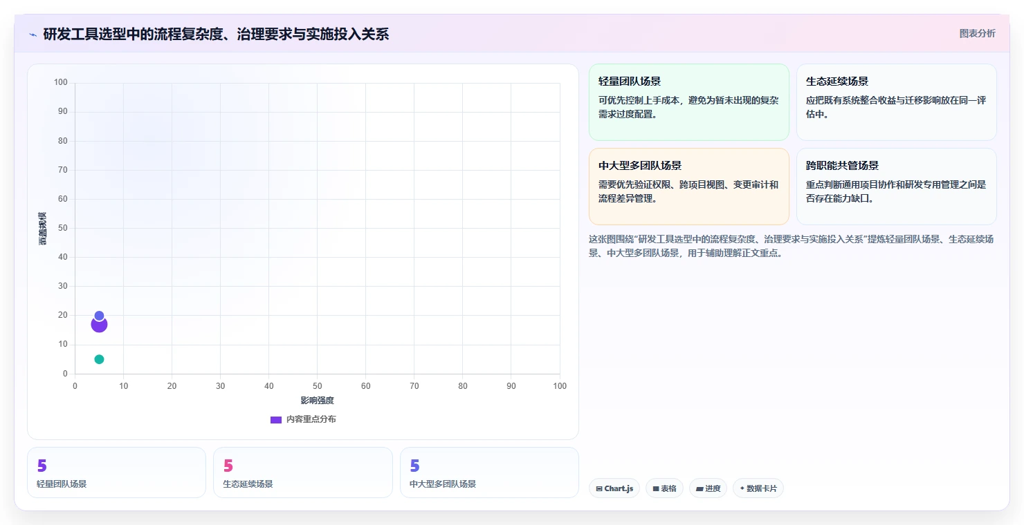 研发团队必备：2026年智管工软件选型指南TOP6