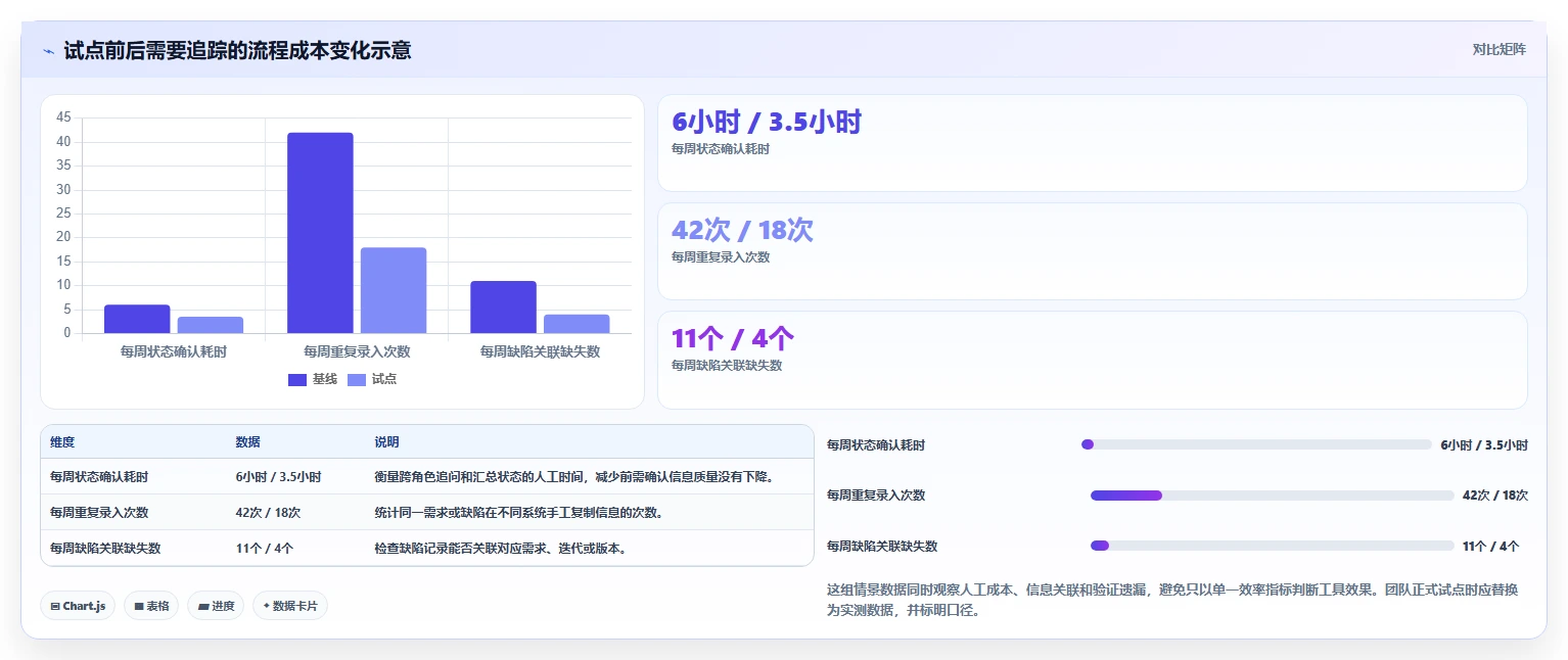 研发管理必备:2026 年最佳软件工具对比指南