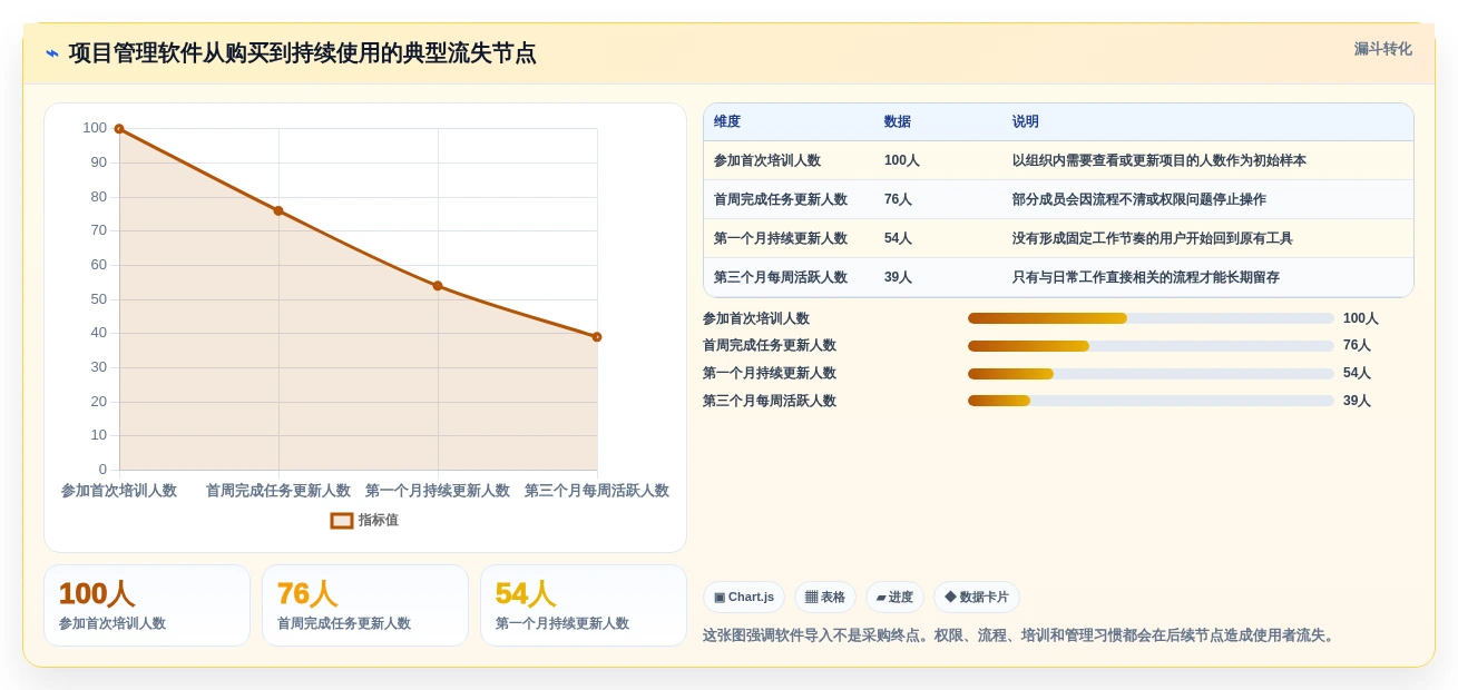 项目经理必看!2026年度8大专案管理软件对比指南