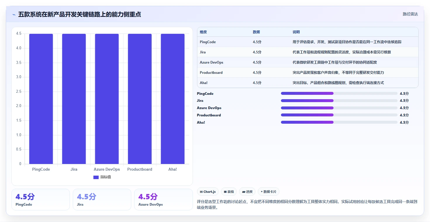 项目经理必看：2026年5款最佳新产品开发系统工具深度对比