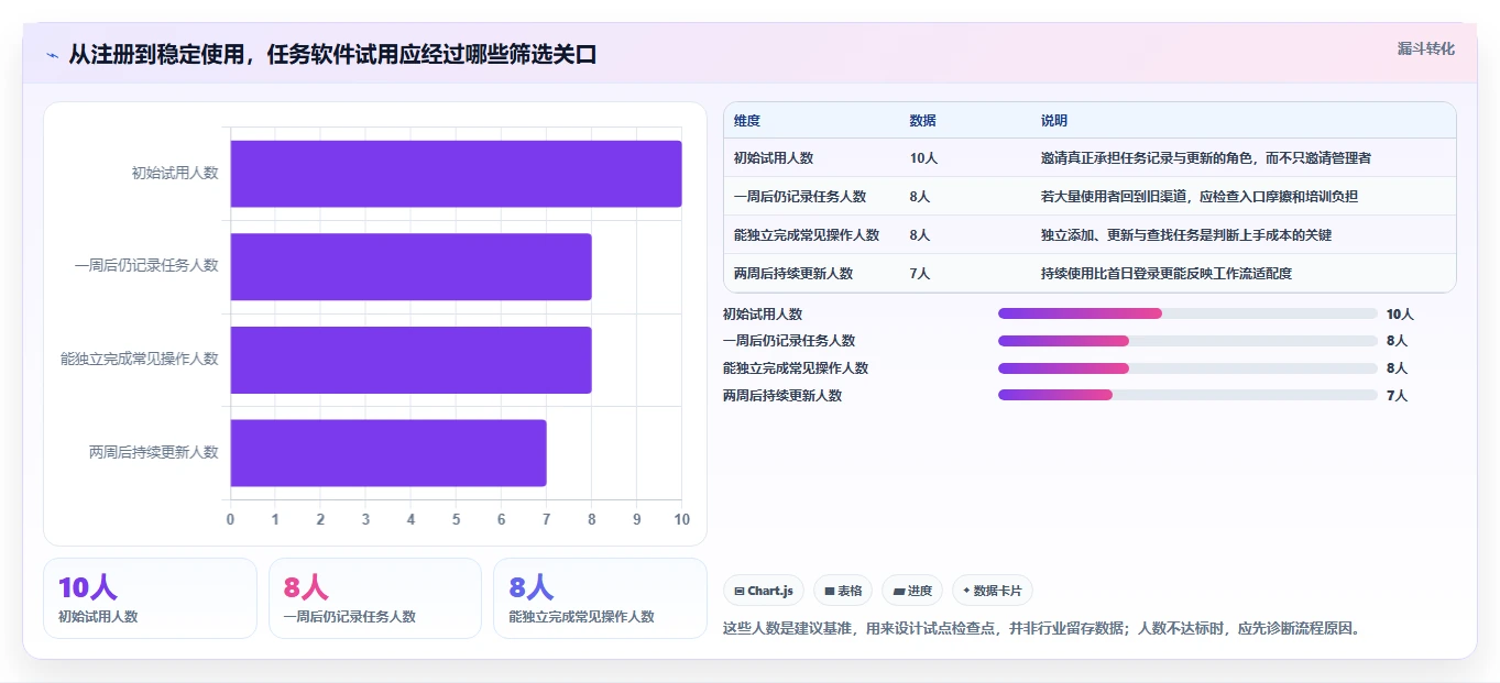 2026年效率神器:6款顶级任务清单软件全面对比