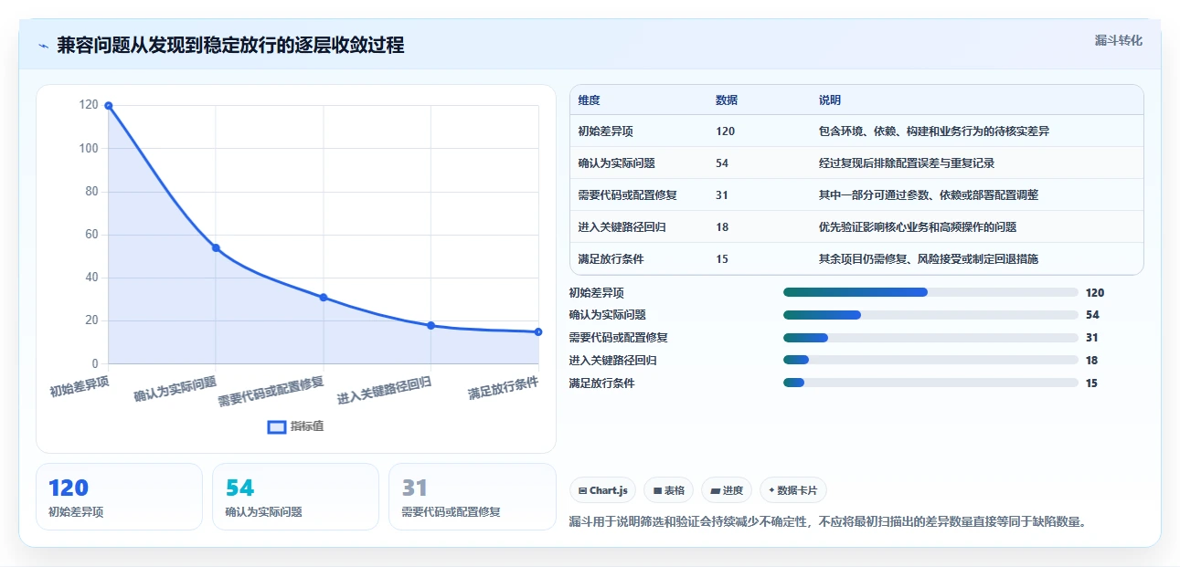 信创应用兼容适配系统选型指南：2026年5大必备工具全面分析