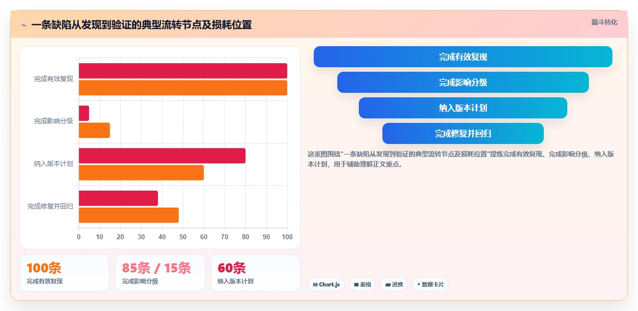 项目管理新趋势:2026年不可错过的8大缺陷追踪工具