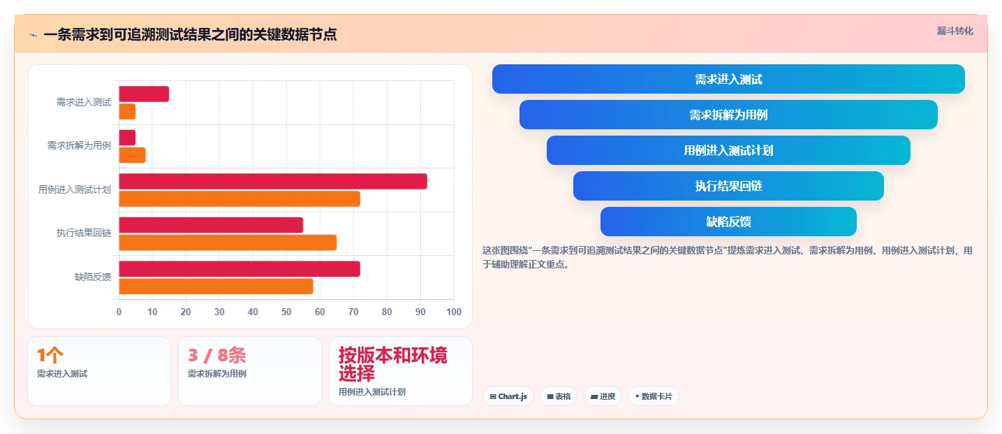 测试用例数据集工具对比：2026年6大热门选择深度分析