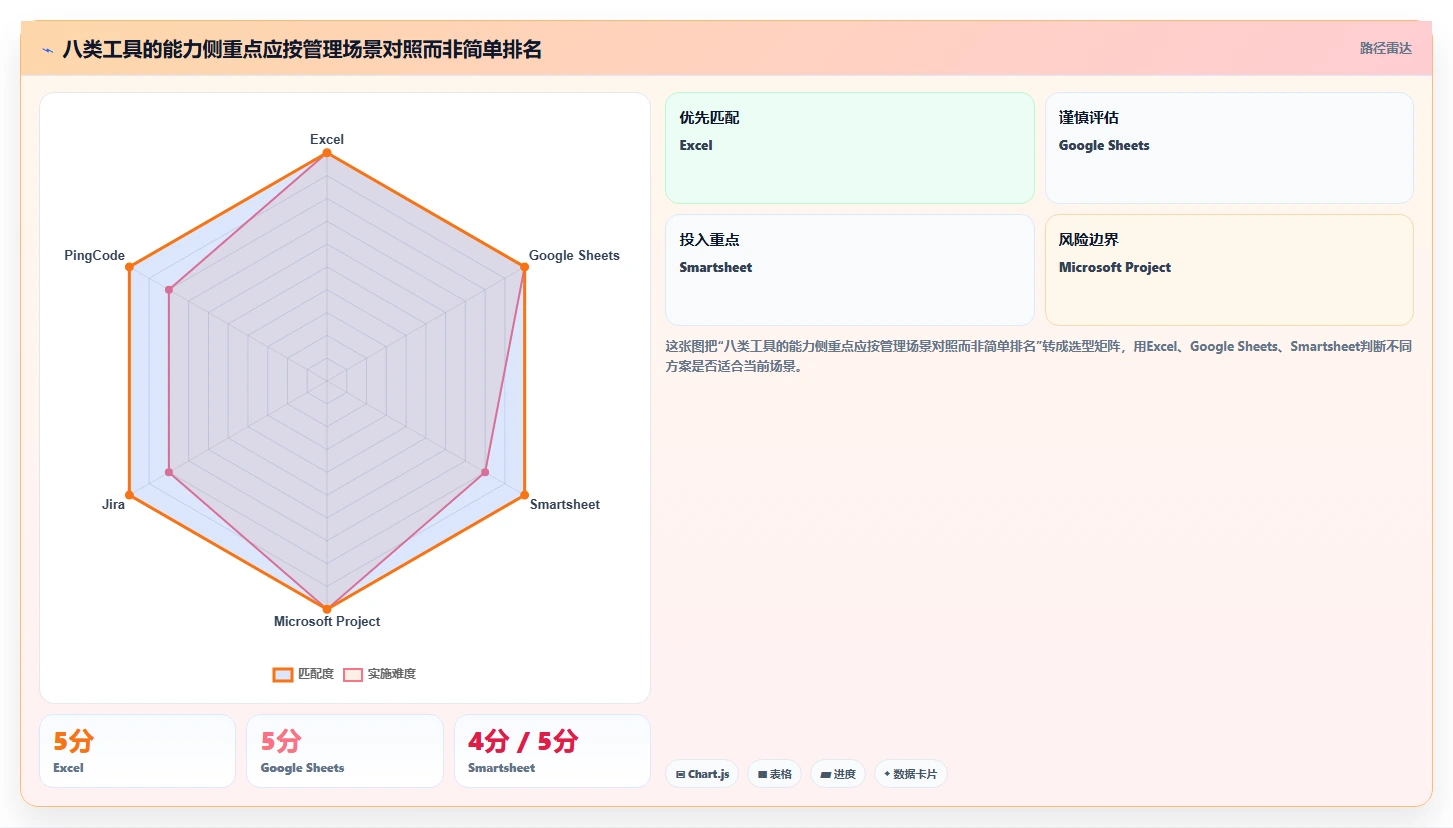 项目经理必看：2026年最受欢迎的8款Excel软件研发项目进度管理工具推荐