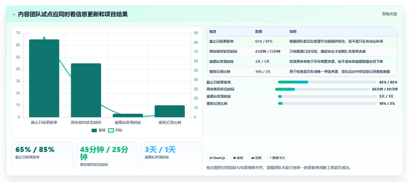 2026年效率之选：6款顶级事项进度表格工具大PK