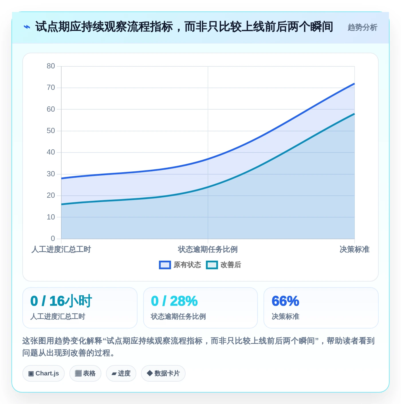 提升项目效率：2026年最值得投资的5款信息科技项目管理平台亮点解决方案