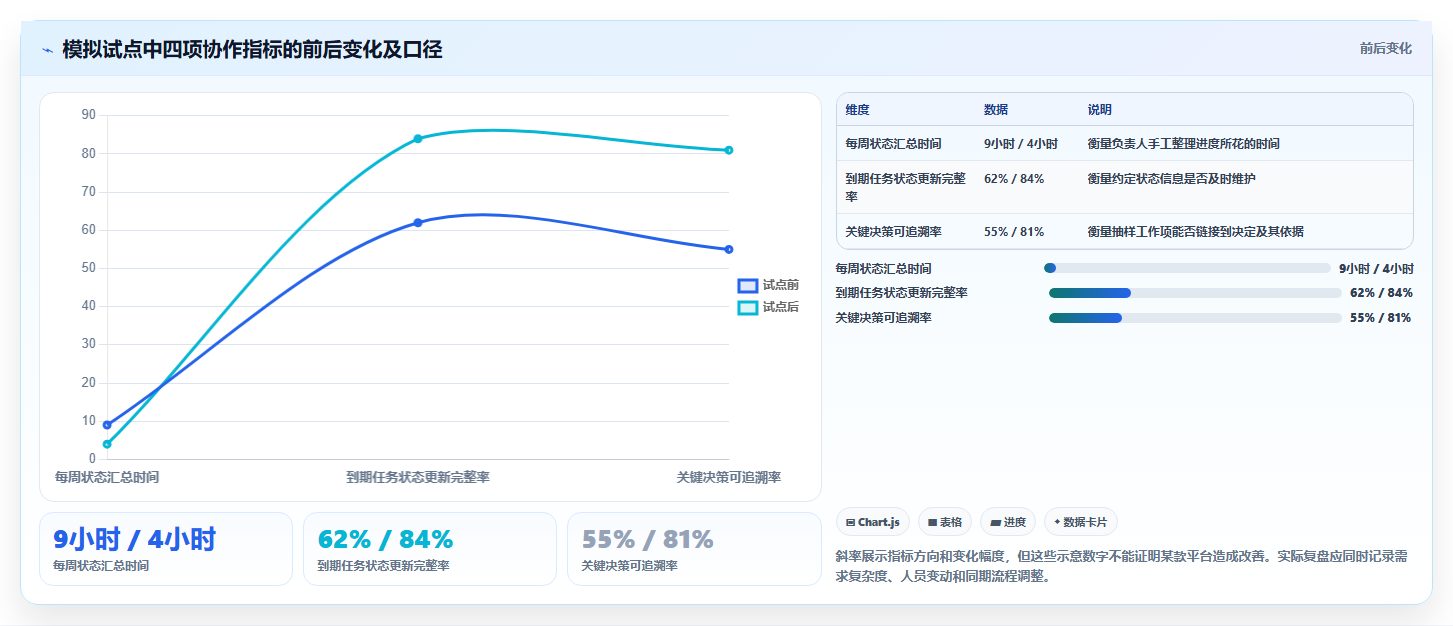 远程协作新时代:2026年最值得投资的5款团队工作平台
