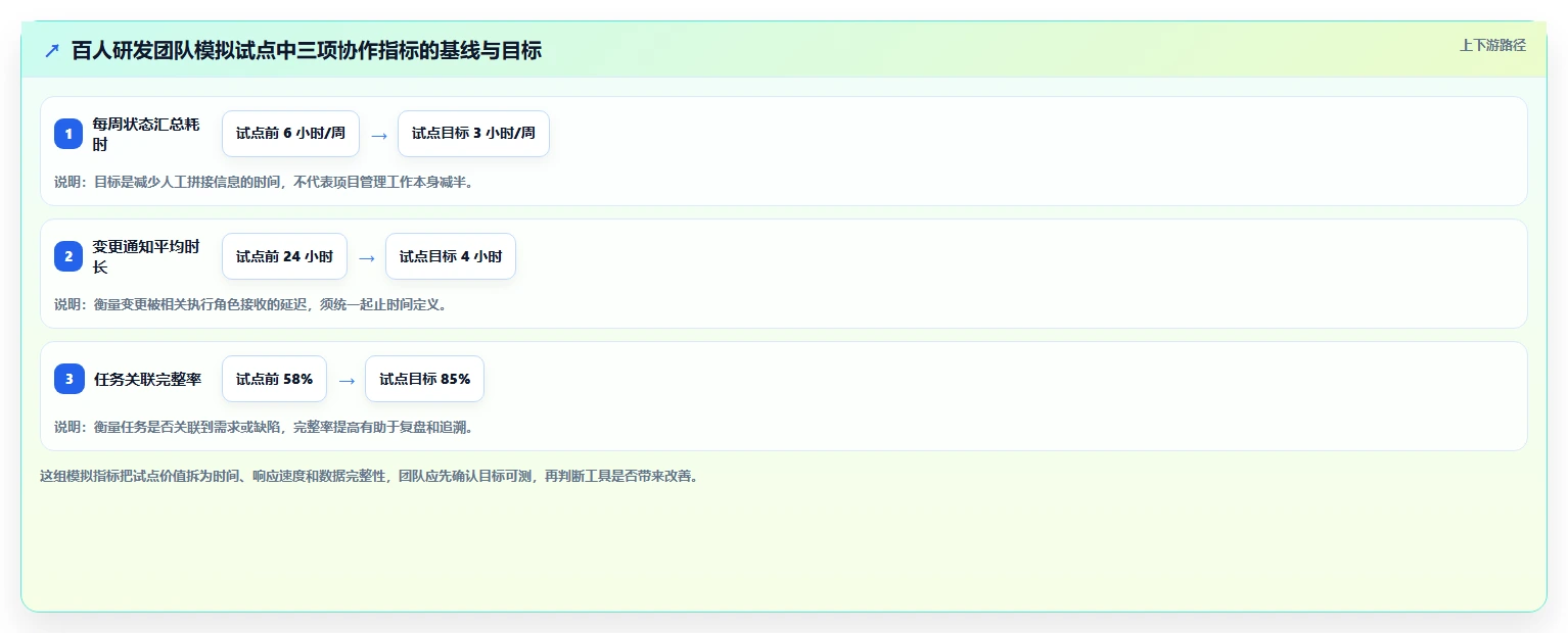 如何选择最适合你的项目管理工具？2026年研发团队必备指南