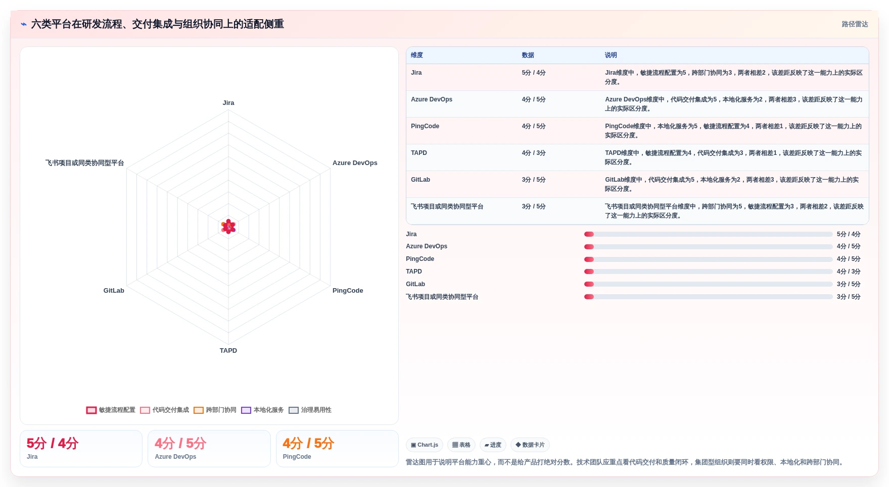 2026年主流研发项目管理工具选型指南：6款企业级平台深度对比