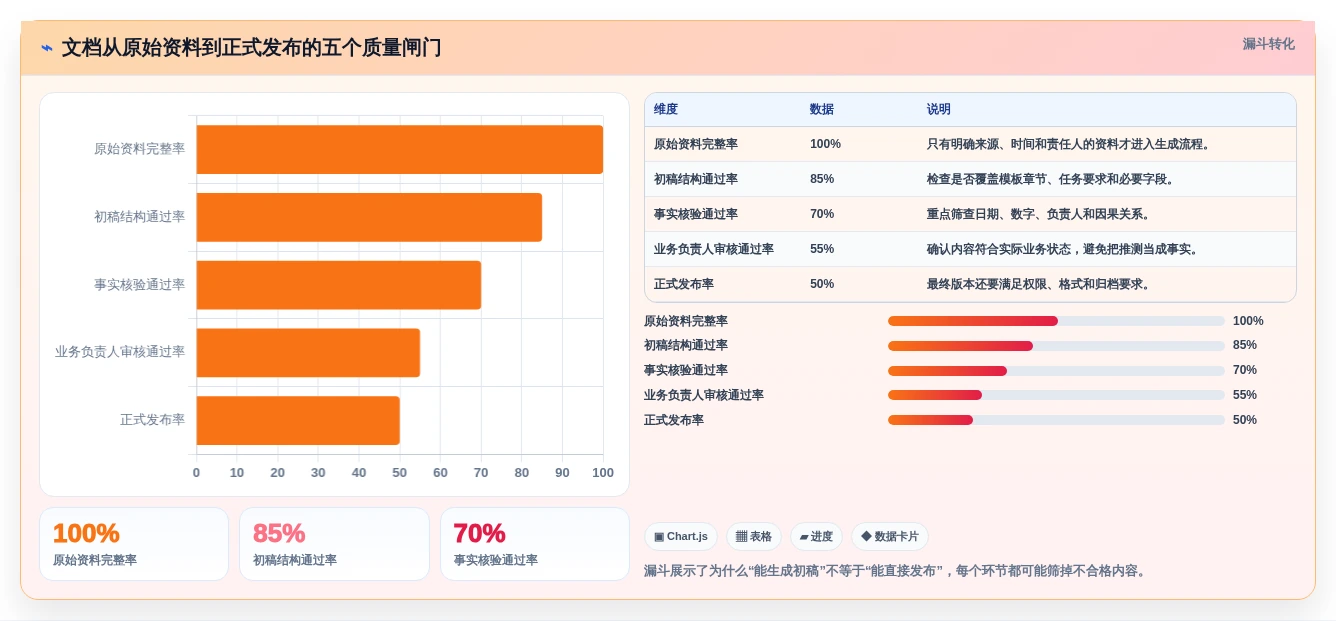 从新手到专家:2026年文档生成助手工具选型指南