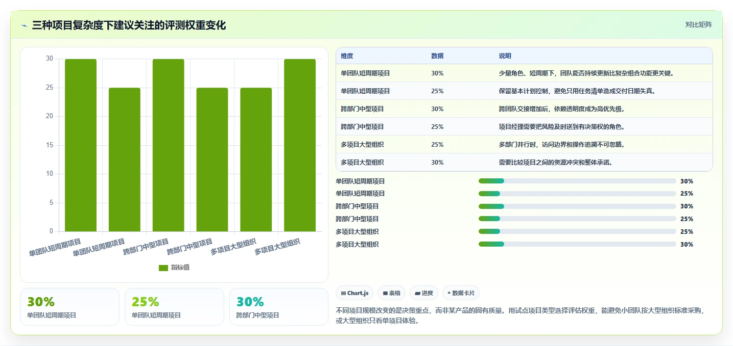 项目经理必读:2026年7个最佳项目进展管理系统工具深度评测