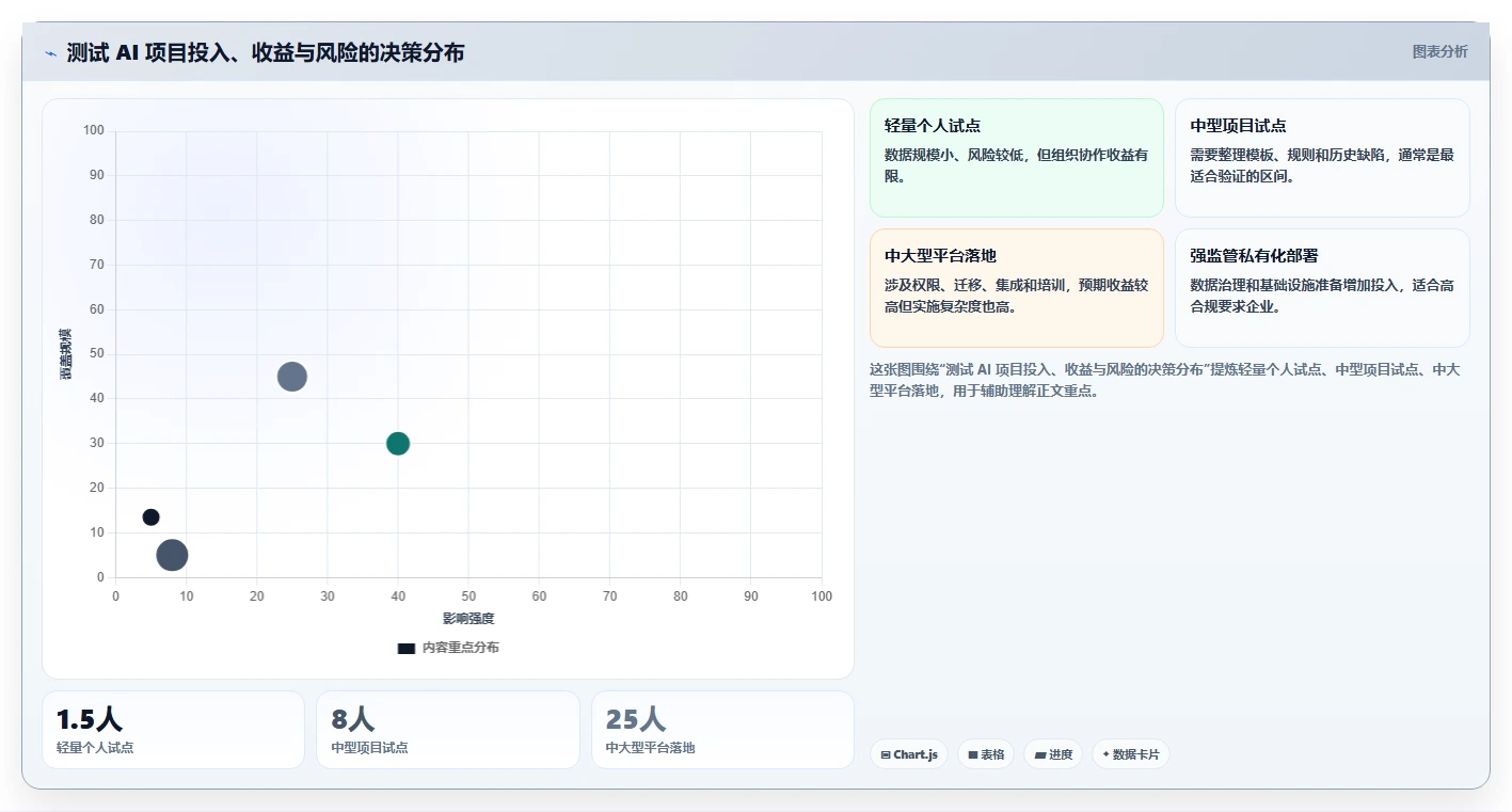 提升测试效率:2026年编写测试用例AI工具选型指南,助你事半功倍
