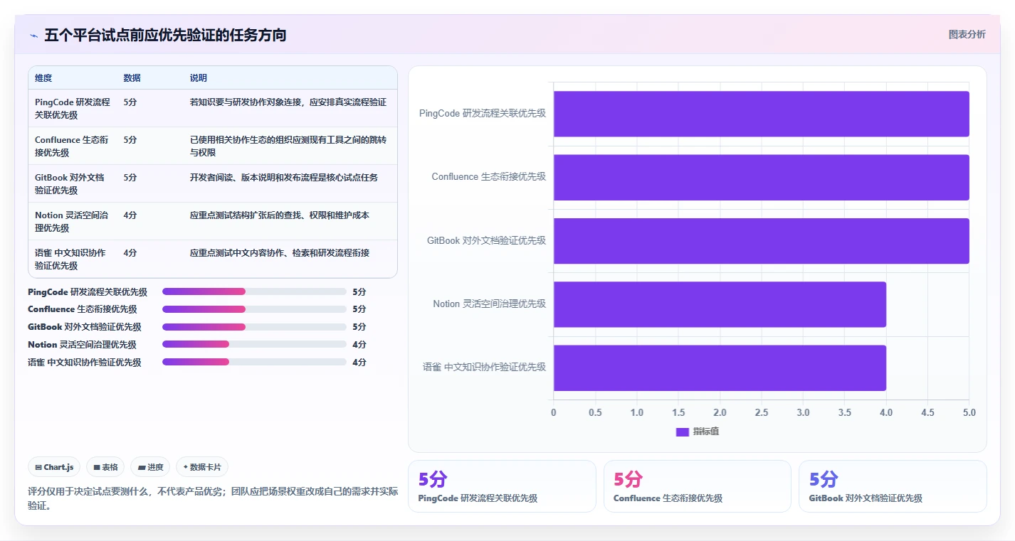 提升研发效率!2026年最值得投资的5大技术知识库信息化平台