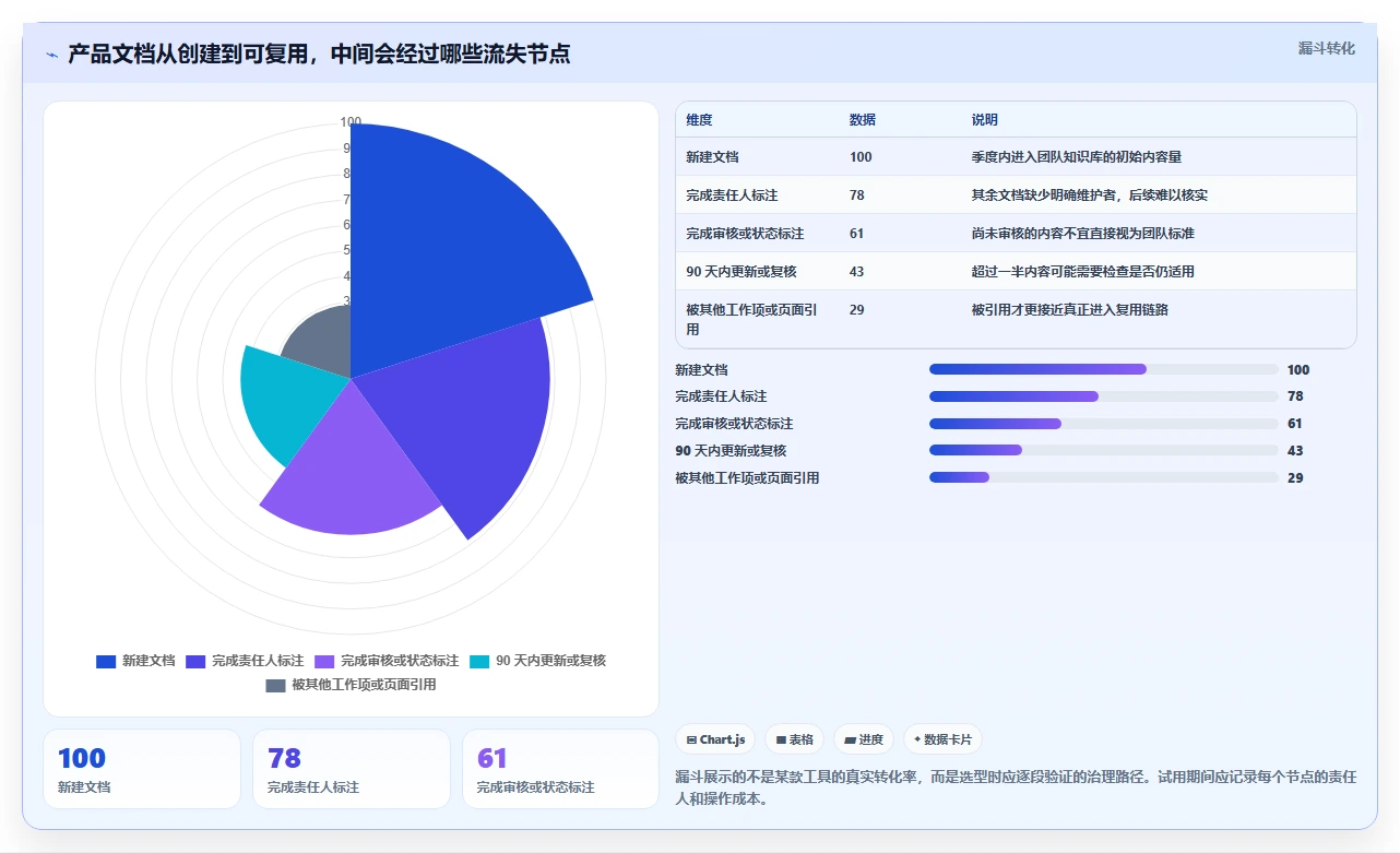 2026年产品文档系统大比拼：6款顶级工具助你提升研发效率