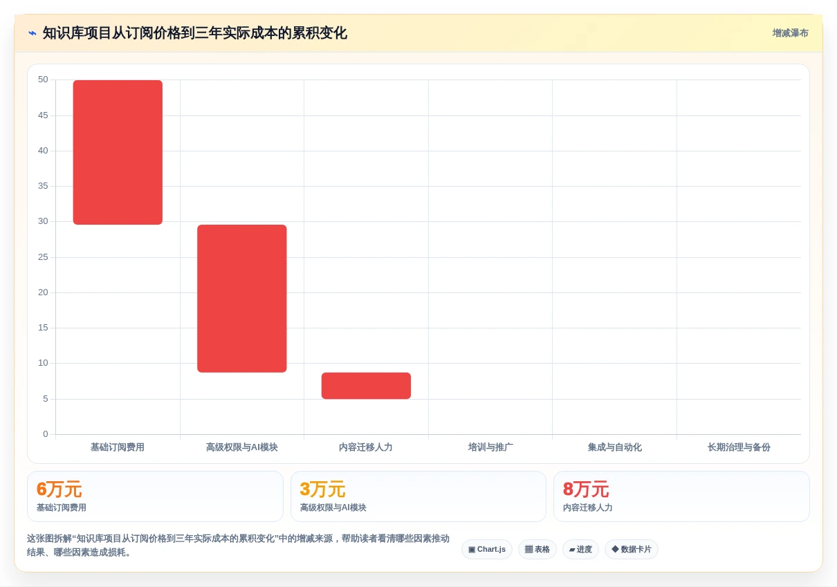 效率提升必备:2026年度5款顶级知识库软件Confluence推荐