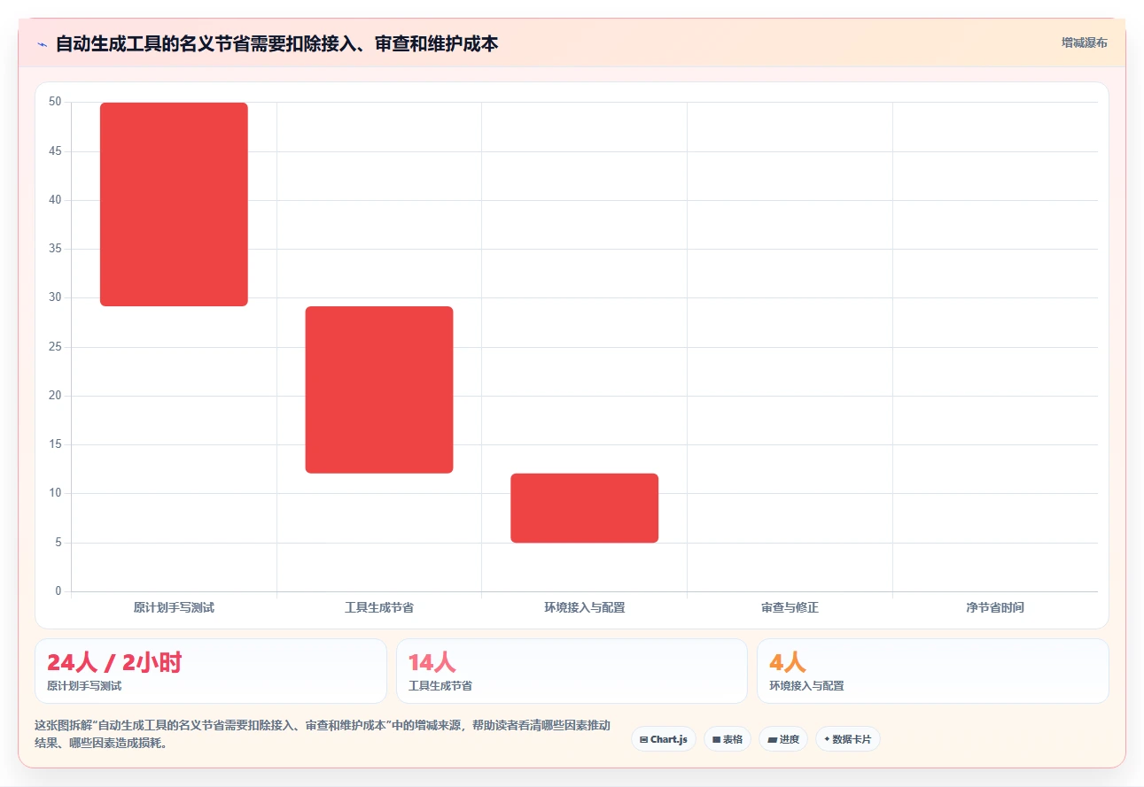 2026年效率之选:6款顶级Java自动生成单元测试代码工具深度对比