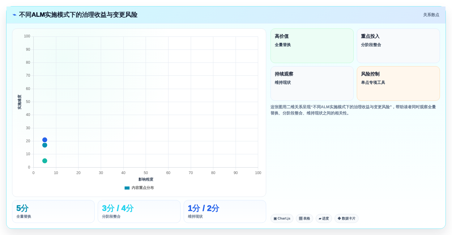2026年必看:6大alm管理系统工具对比分析,助力研发效率提升
